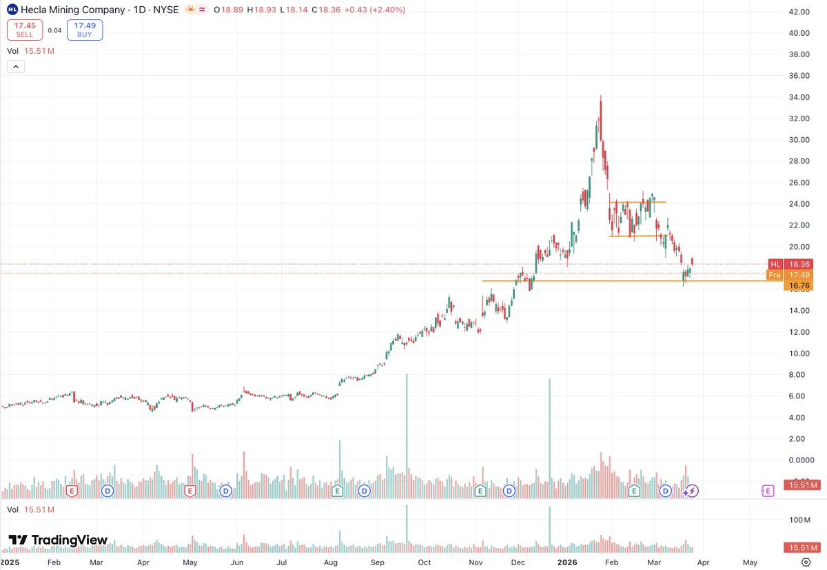 Mining Stocks Today tweet media