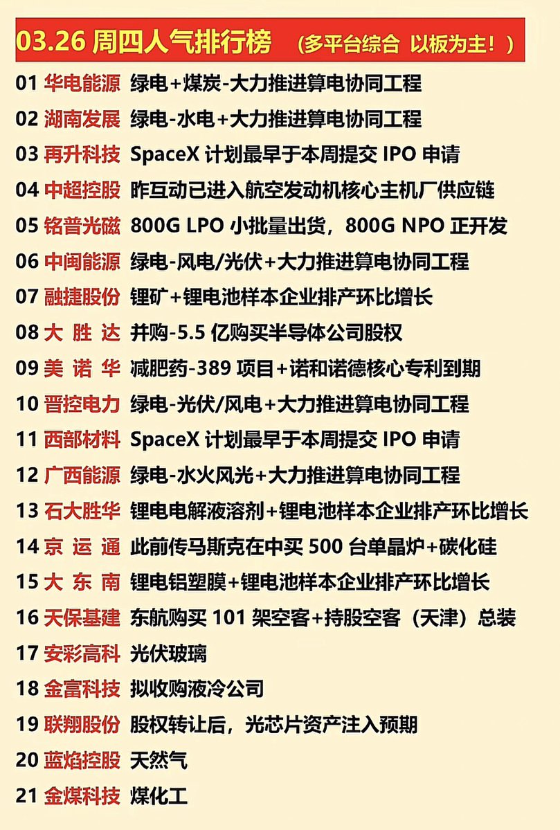 🎉🎉🎉兴民路泽哥做A股🎉🎉🎉 tweet media