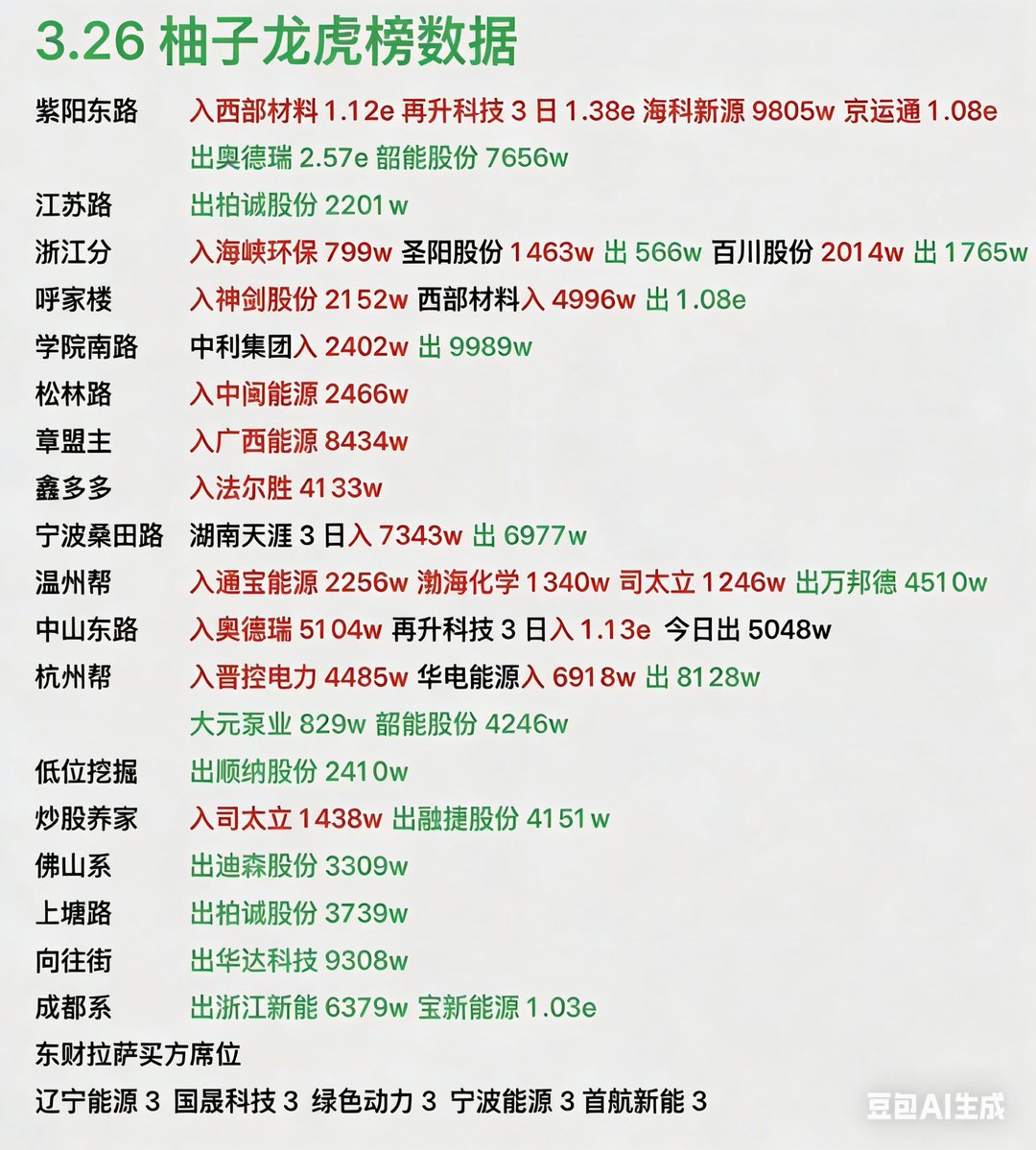 🎉🎉🎉兴民路泽哥做A股🎉🎉🎉 tweet media