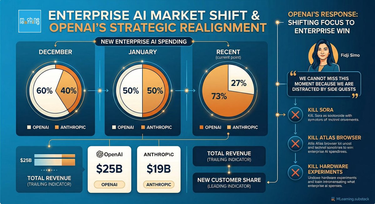 machine learning tweet media