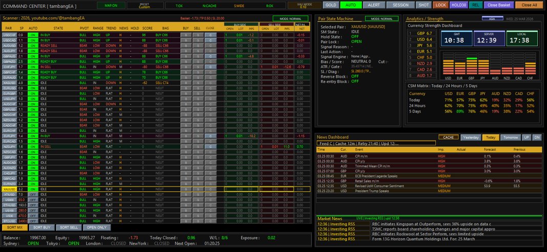agus_168's tweet photo. COMMAND CENTER [tambangEA] - Professional Multi Pair Trading Terminal Dashboard

How EA works : https://t.co/FjySjW1P0o

MQL5 Blogs : https://t.co/h8KD1pxGRE

Demo : https://t.co/n1C1yliRcQ 

#commandcenter #terminal #dashboard #scanner #tambangEA https://t.co/HdJ4Ollb66