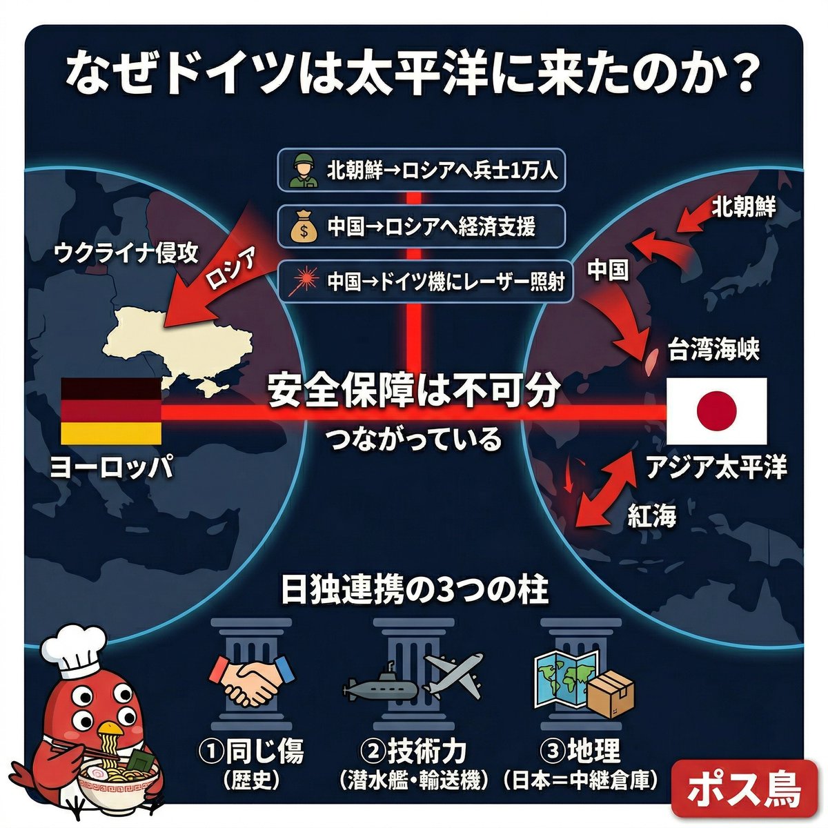 ポス鳥「ジョージ=コクム」(森に入ったのですが怪物もおらず、ポス鳥だけがいました。赤字貿易経営者! tweet media