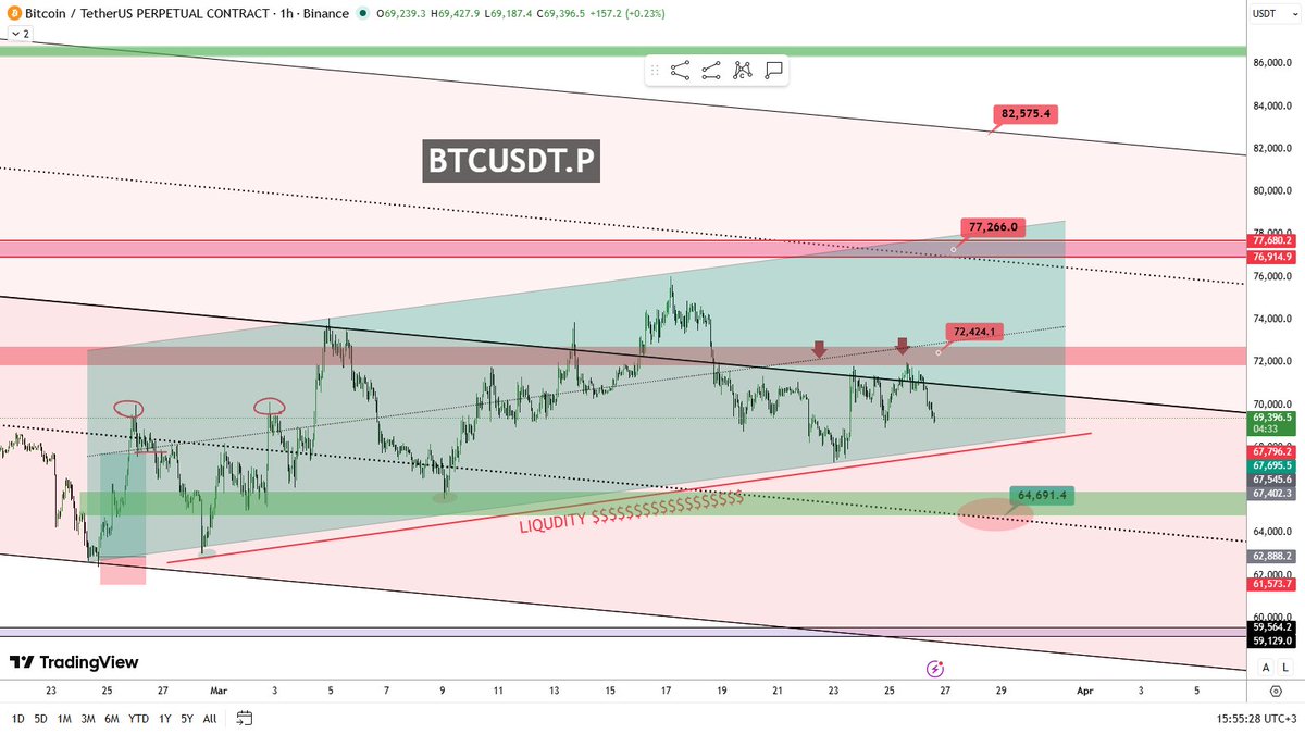 Trade Craft | Crypto Analysis tweet media