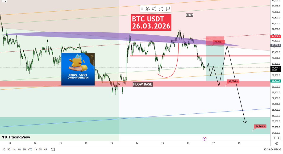 Trade Craft | Crypto Analysis tweet media