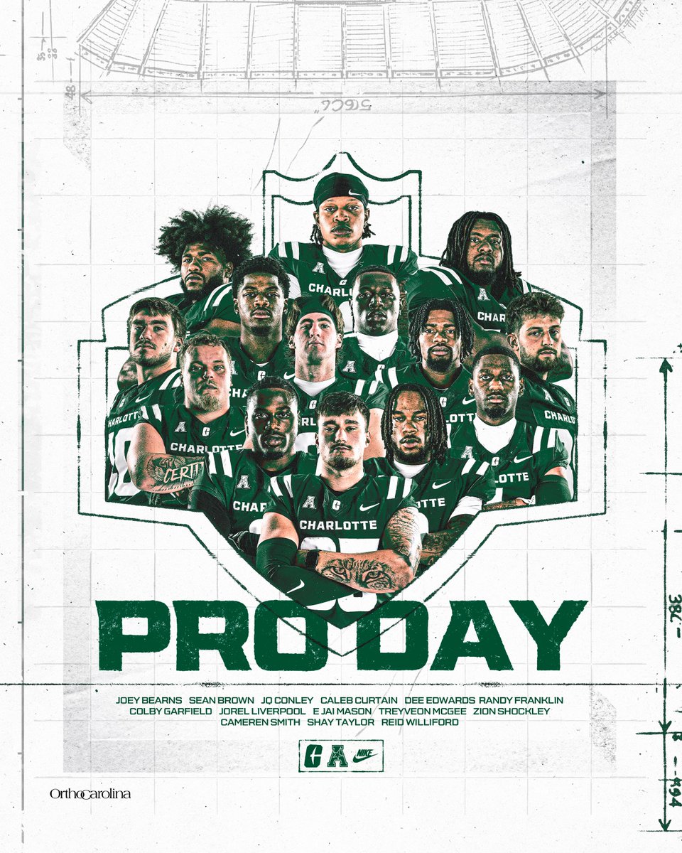 Charlotte Football tweet media