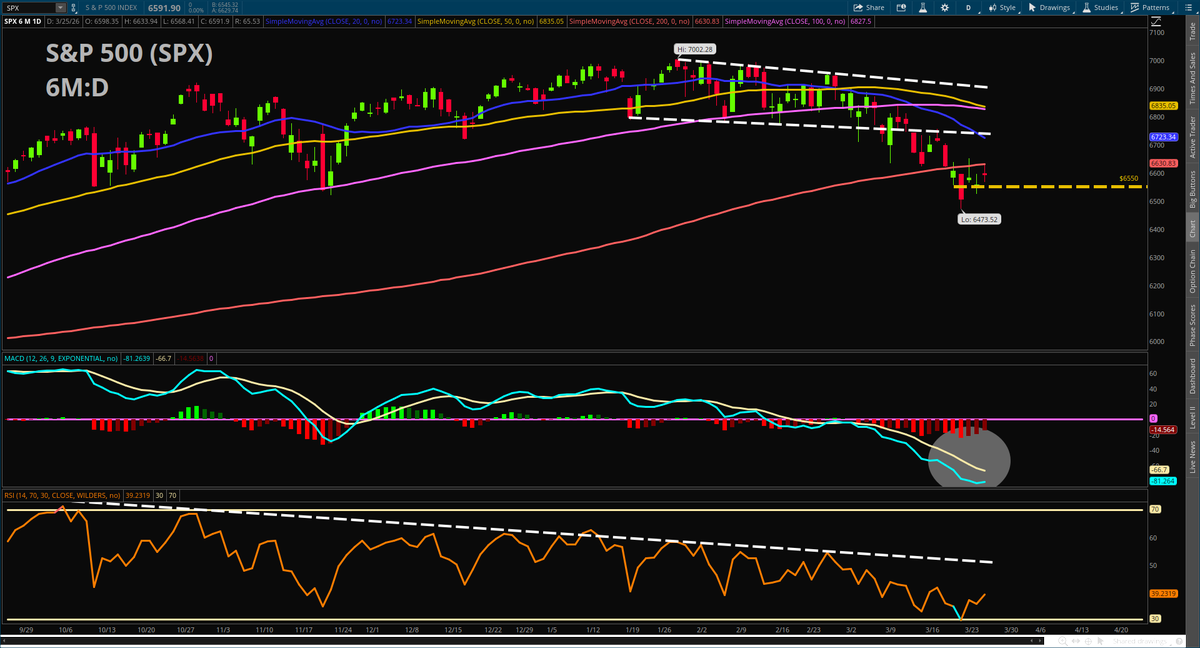 Kevin Green (KG), MSDA tweet media