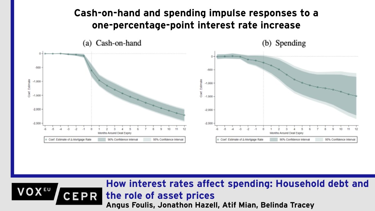 VoxEU tweet media