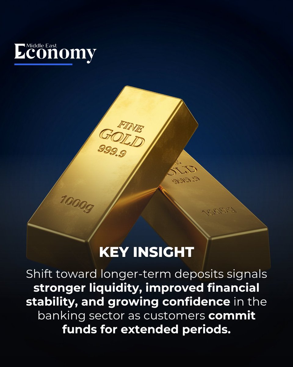 Economy_ME's tweet image. The Central Bank of the United Arab Emirates (CBUAE) reported 13.6% increase in its gold reserves during January 2026, reaching a new record of AED43.051 billion.

Swipe to learn more.

#UAE #Gold #CentralBank