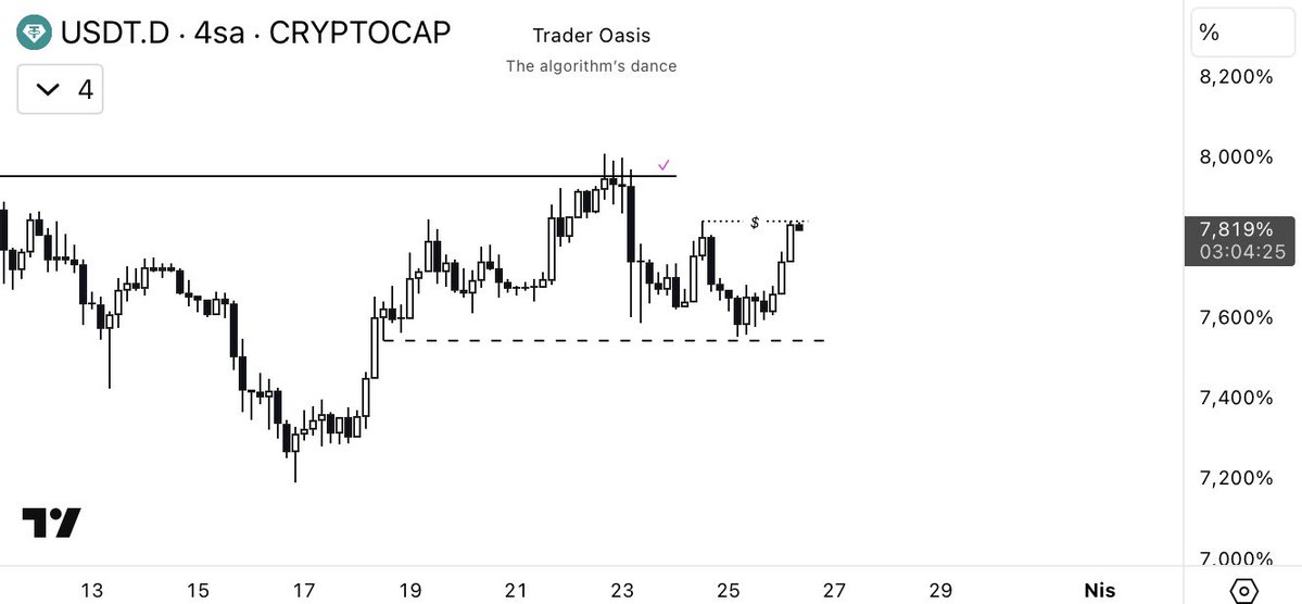 Trader Oasis tweet media