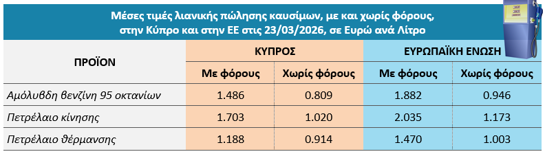Υπηρεσία Καταναλωτή tweet media