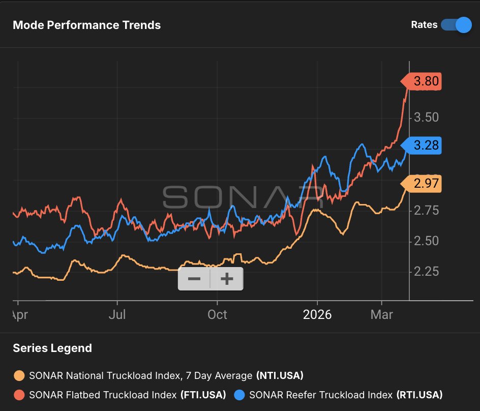 Craig Fuller 🛩🚛🚂⚓️ tweet media