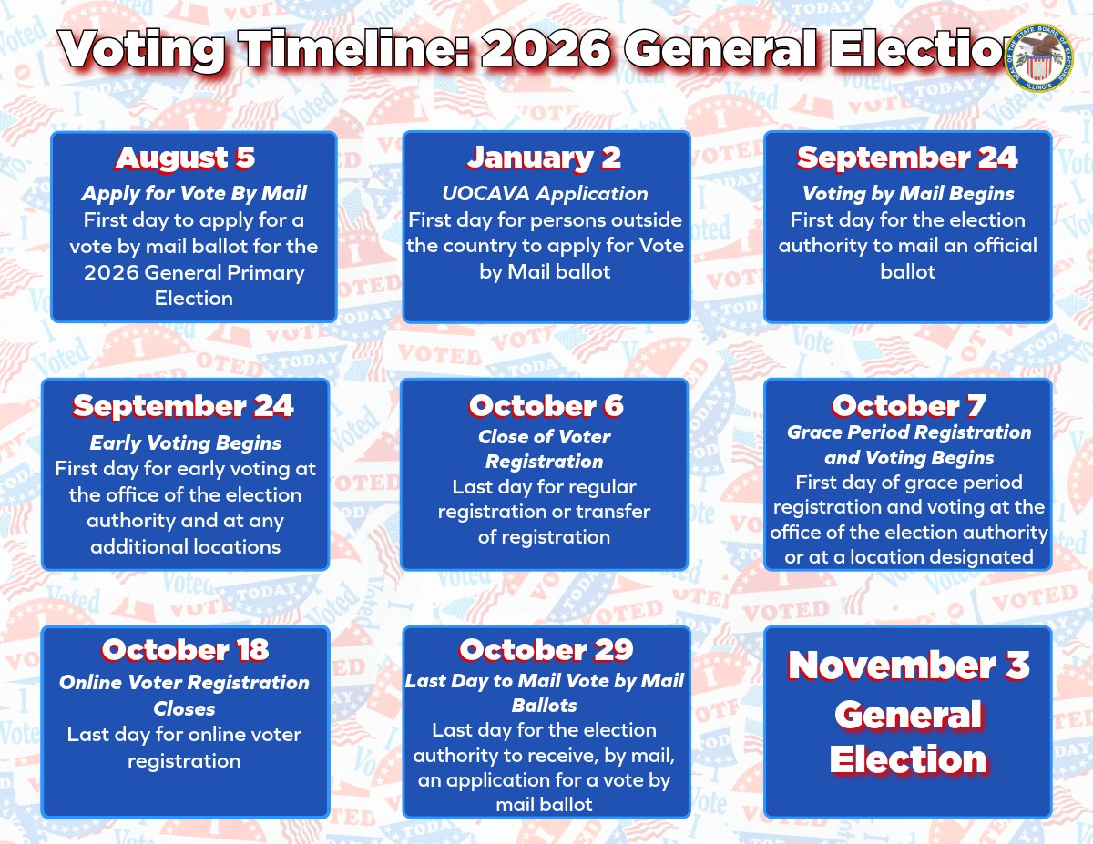 illinoissbe's tweet photo. 🗳️ 2026 General Election Timeline is here
📬 Aug 5 – Vote by Mail applications open
📅 Sept 24 – Early Voting &amp; mail ballots begin
⏳ Oct 6 – Voter registration deadline
🖥️ Oct 18 – Online registration closes
📮 Oct 29 – Last day to apply for Vote by Mail
✅ Nov 3 – Election Day https://t.co/DpKaGLIWwS