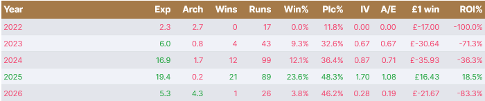 FlatStats - Systems Stats and Ratings tweet media