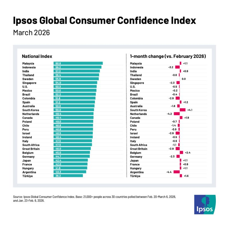 Ipsos España tweet media
