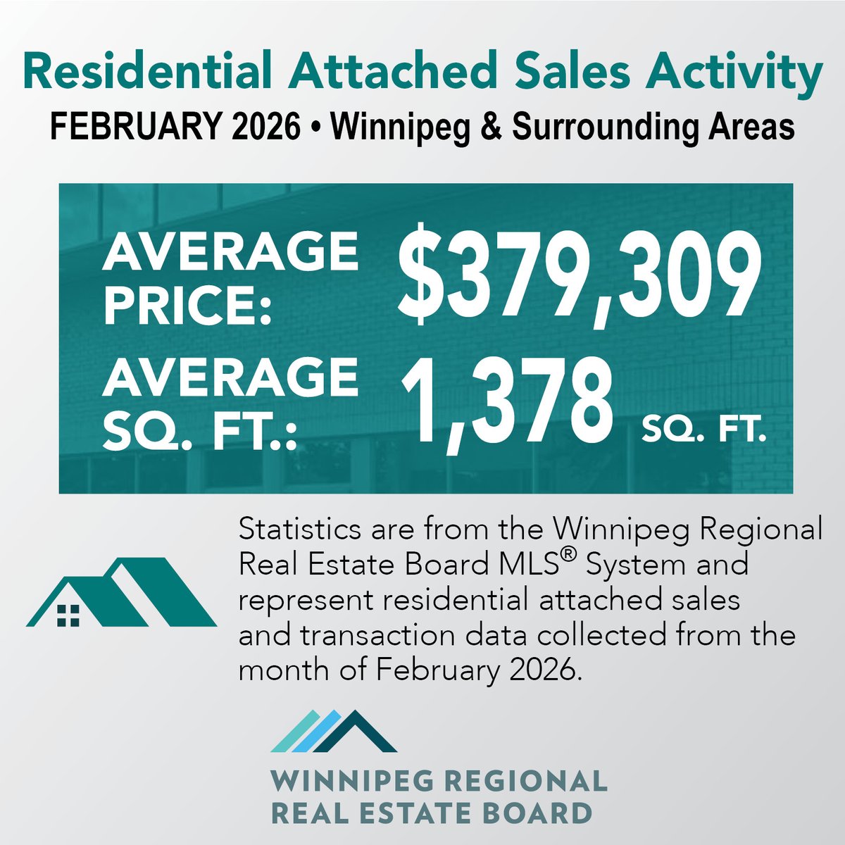 Winnipeg Regional Real Estate Board tweet media