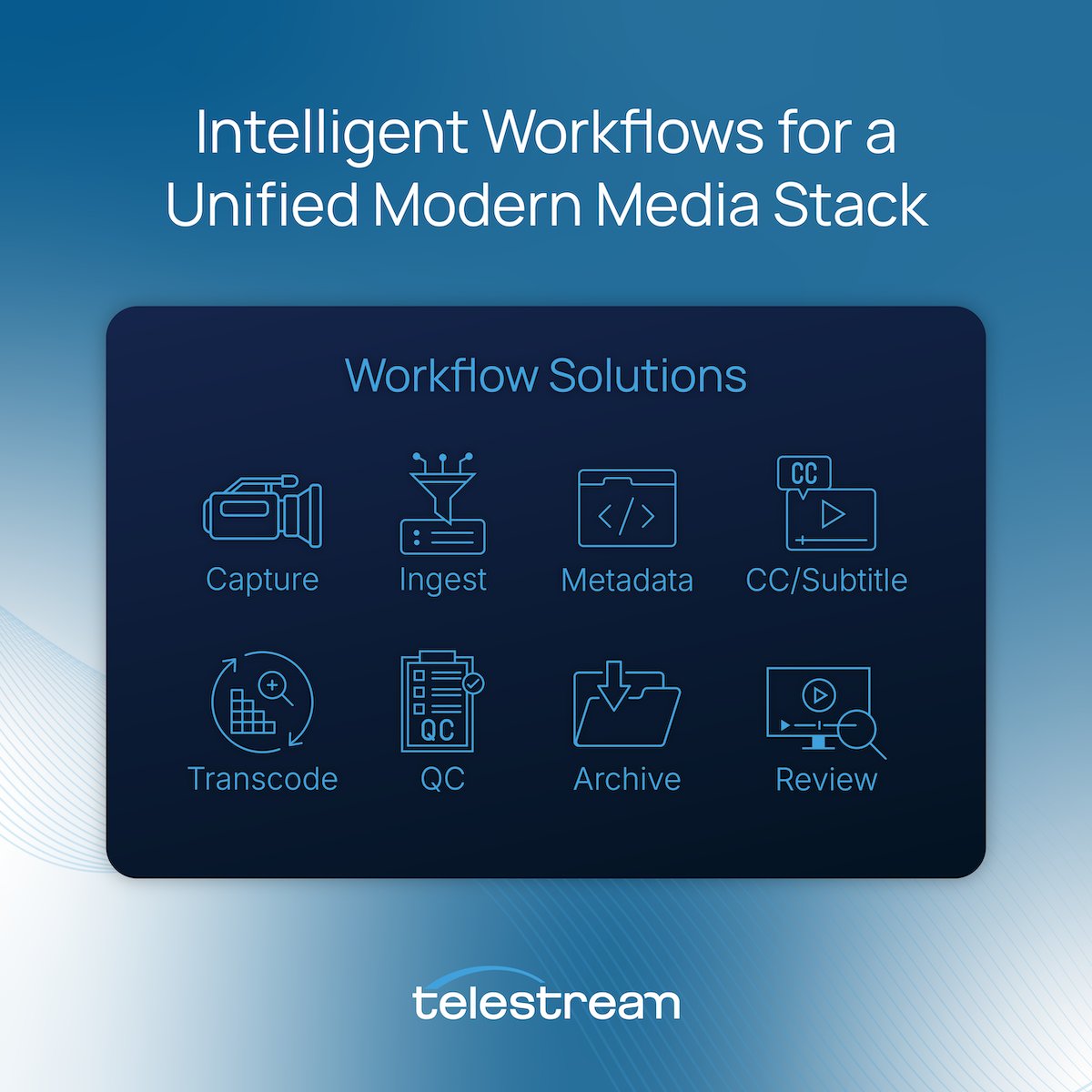 Telestream tweet media