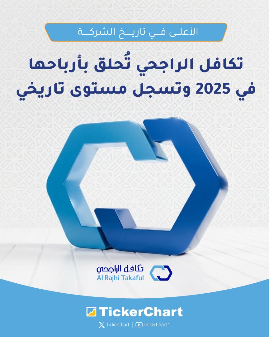 TickerChart tweet media