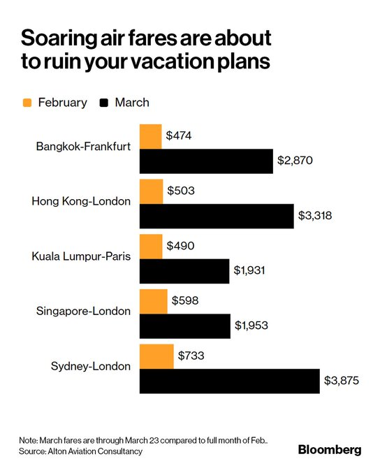 DavidDTawil's tweet image. #Airlines This is nuts