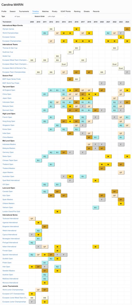 BadmintonRanks tweet media