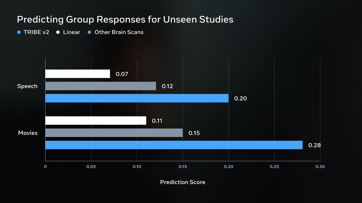 AI at Meta tweet media