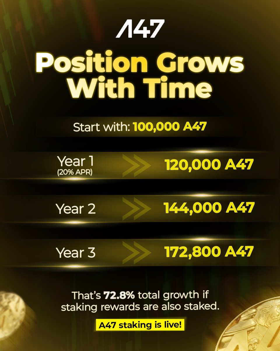 A47 Network tweet media