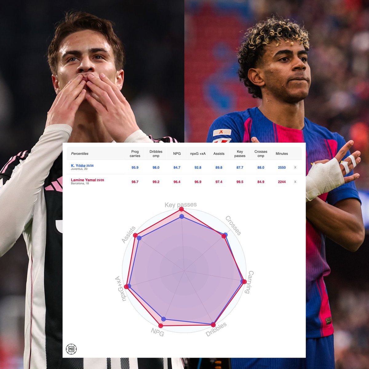 Rising Stars XI tweet media