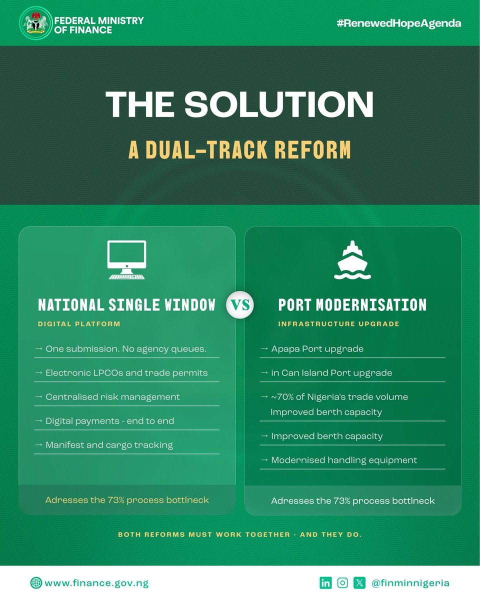 Federal Ministry of Finance tweet media