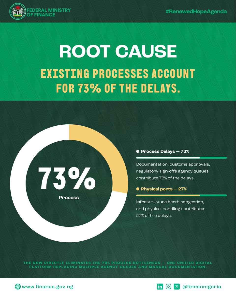 Federal Ministry of Finance tweet media