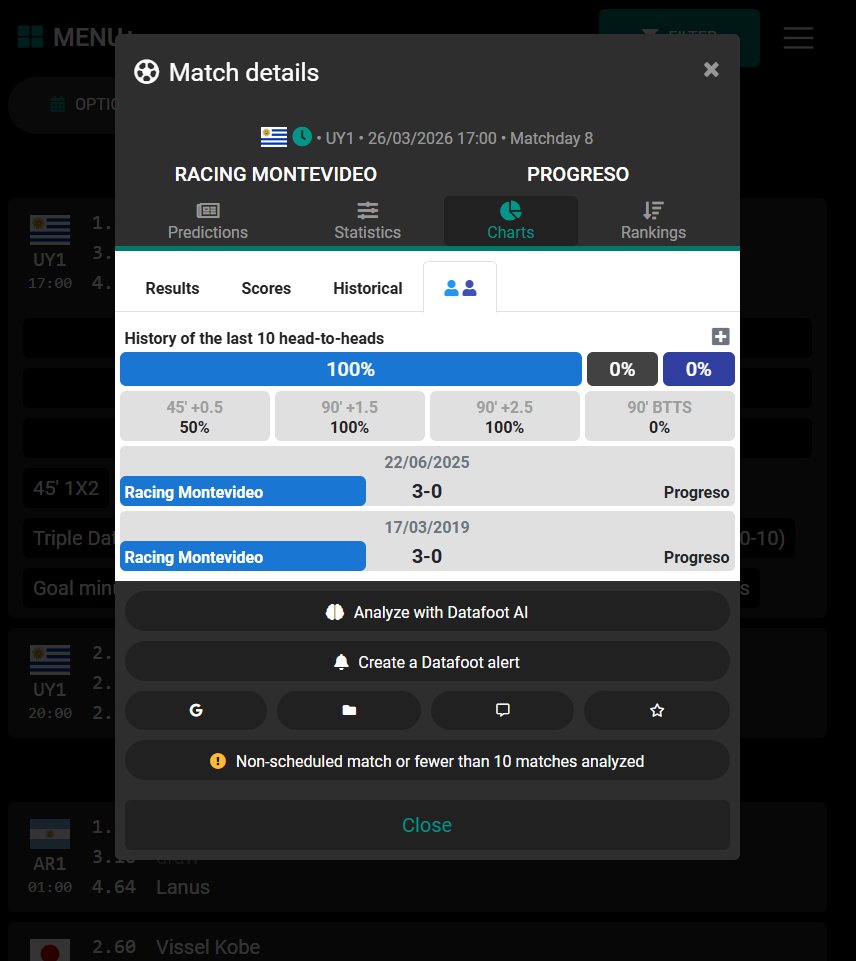 Datafoot.com tweet media