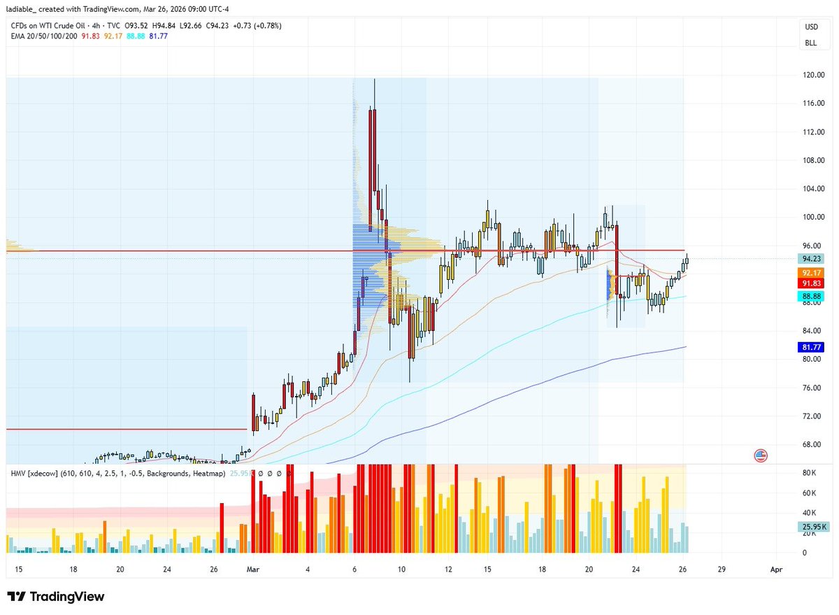 Better Call US - US Stock Market tweet media