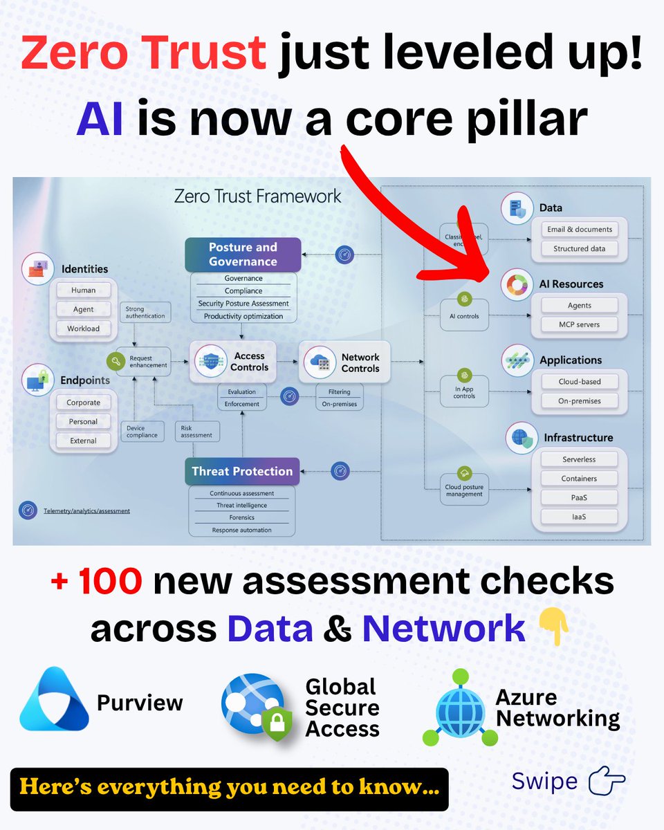 Folks, we just released a major update to our Zero Trust Workshop and Zero Trust Assessment

Zero Trust now includes AI

100+ new assessment checks across:
• Data
• Network

🧵👇
1/8