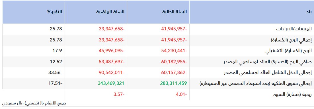 ركن الاستثمار-سعد tweet media