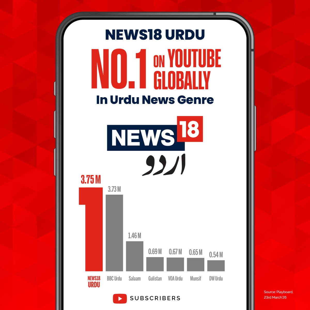 News18 tweet media