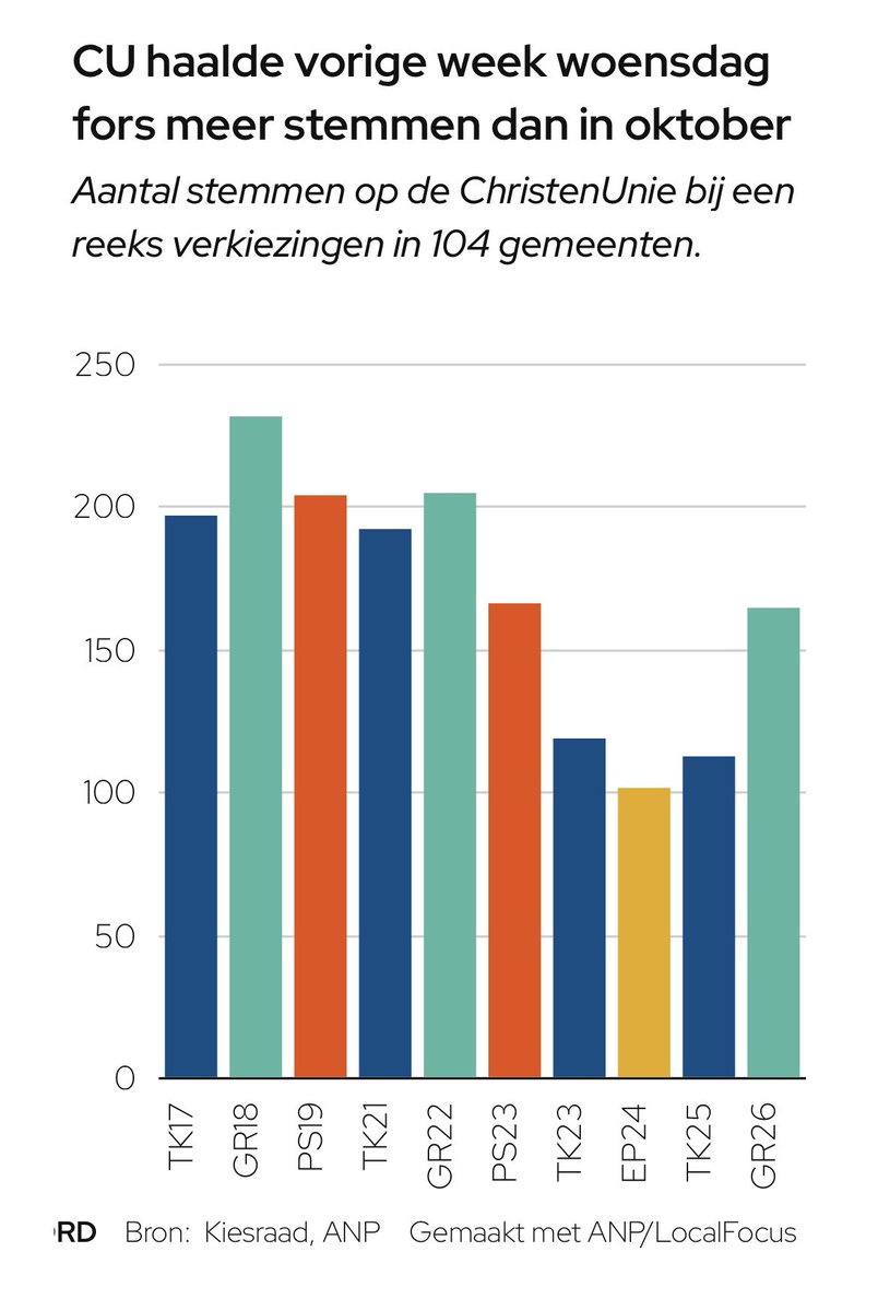 Maarten van Ooijen tweet media