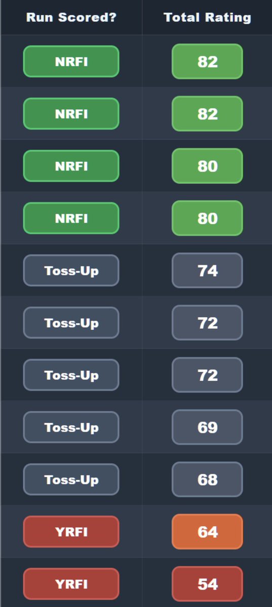 NRFI Analytics tweet media