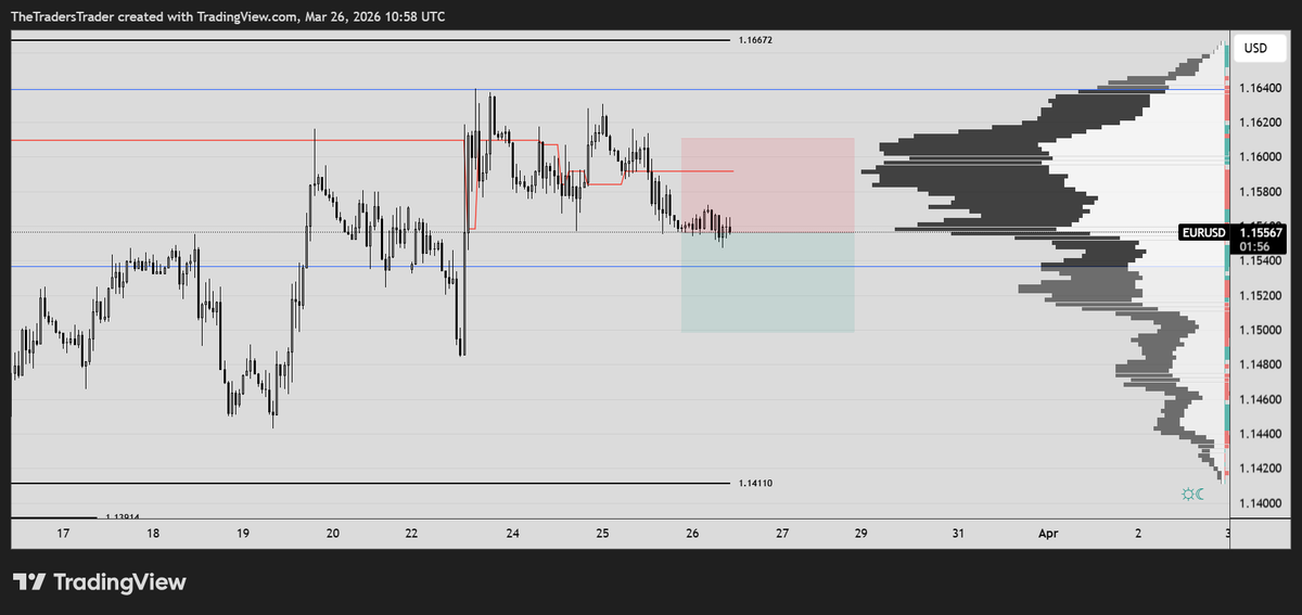 TradersTrader1's tweet photo. $EURUSD Shorts in play

Targeting sub 1.15 https://t.co/DYAEzimyX7