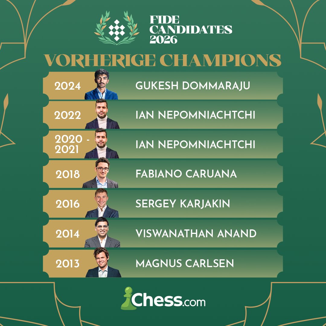 Chess.com - Deutsch tweet media