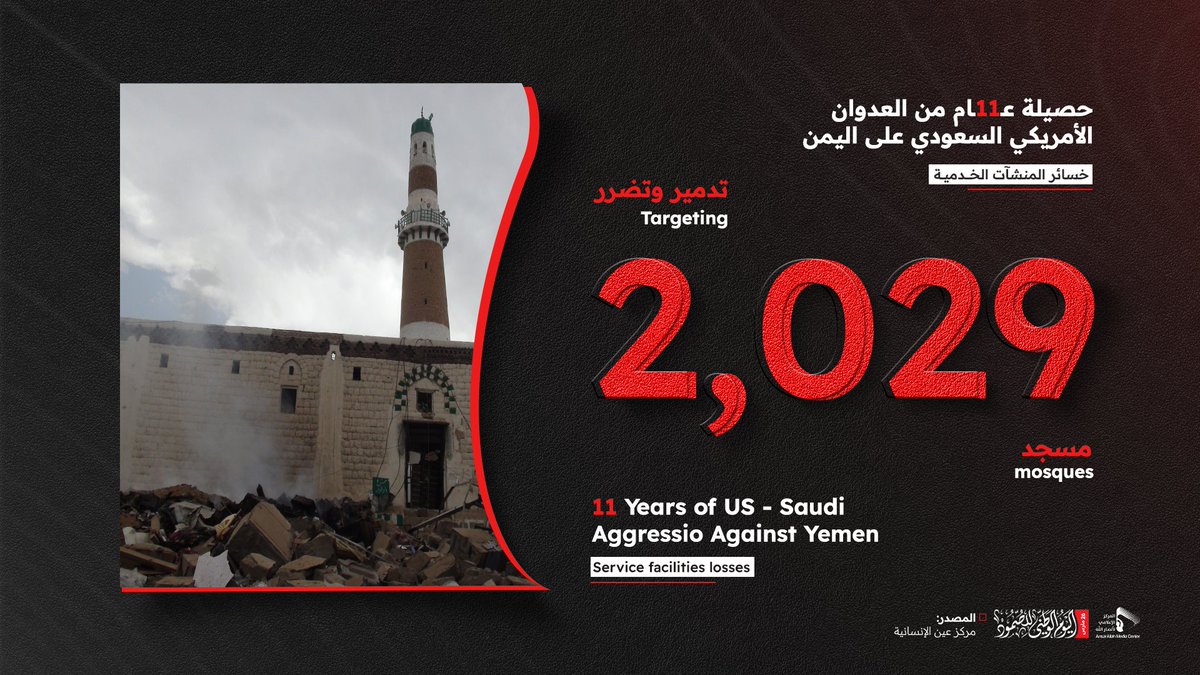 abuzaid481's tweet photo. حتى بيوتُ الله في اليمن لم تسلم من وحشية العدوان الأمريكي السعودي؛ إذ طالتها صواريخه دون أدنى اعتبارٍ لحرمتها، ودمّرت 2,029 مسجدًا خلال 11 عام، في اعتداءٍ صارخٍ على المقدسات وانتهاكٍ لحرمة دور العبادة ومشاعر المؤمنين.
#11YearsOfWarOnYemen
https://t.co/A27F8EARnD