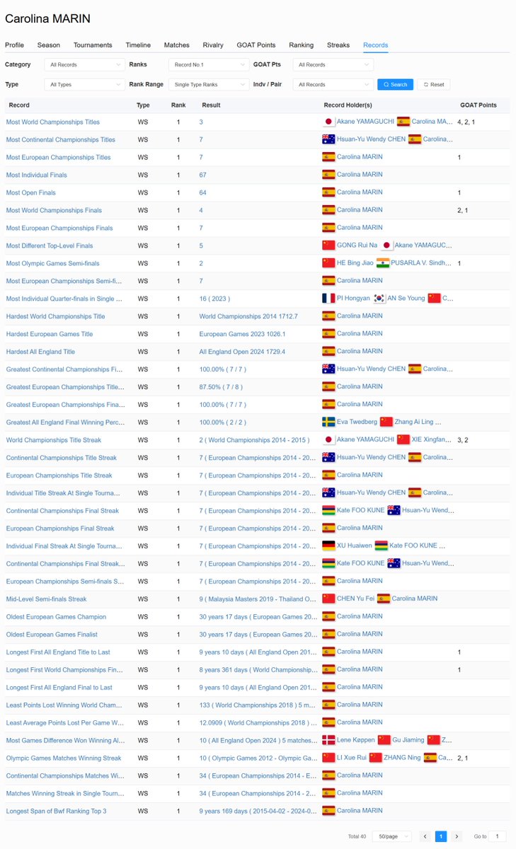 BadmintonRanks tweet media
