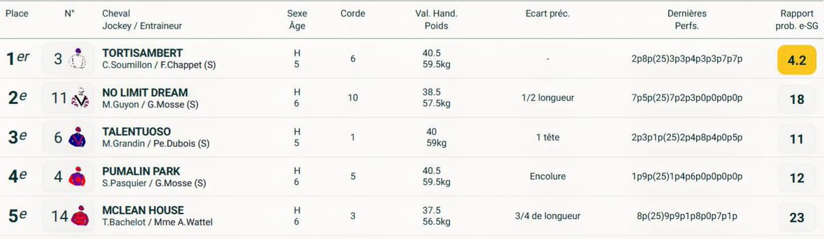 Les Trotteurs Ma Passion tweet media