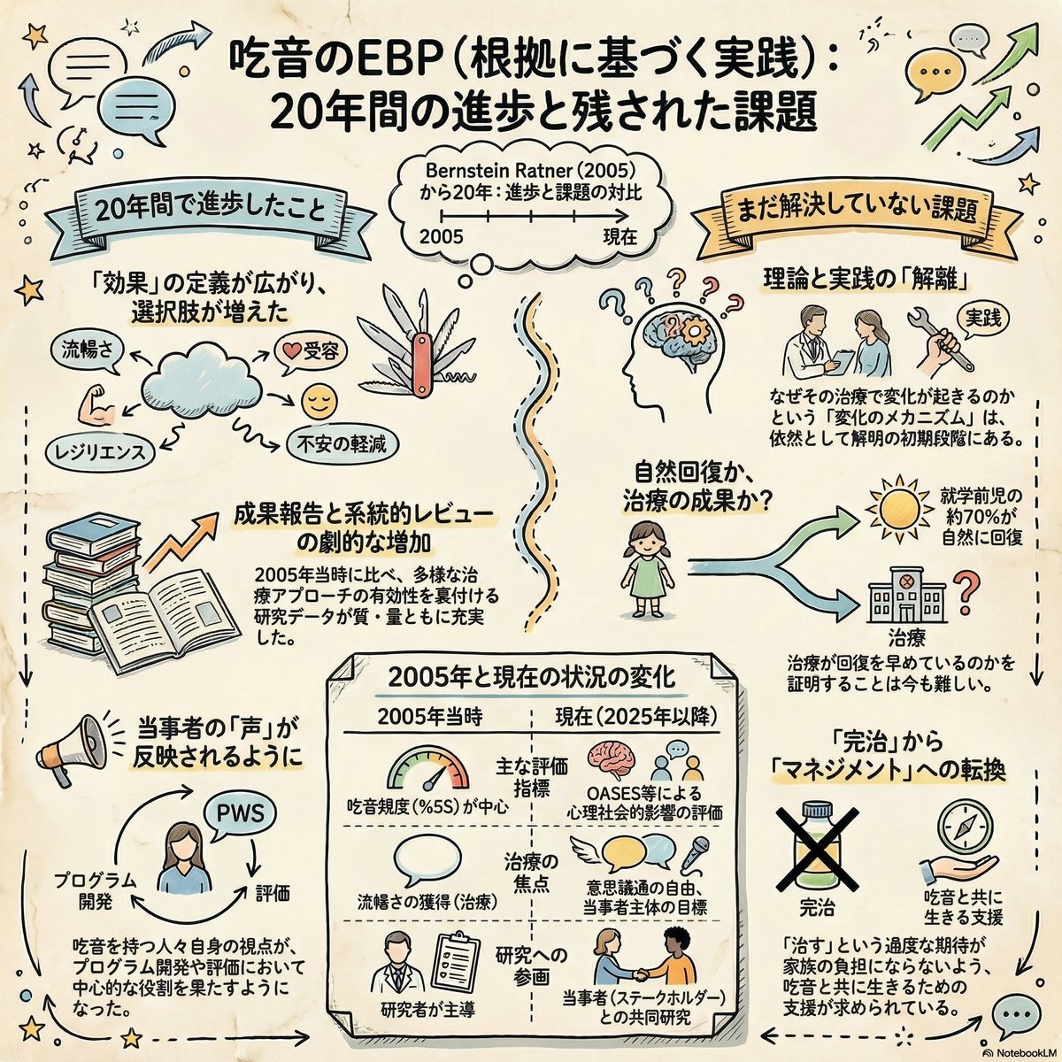 菊池良和｜吃音医師｜福岡言友会 tweet media