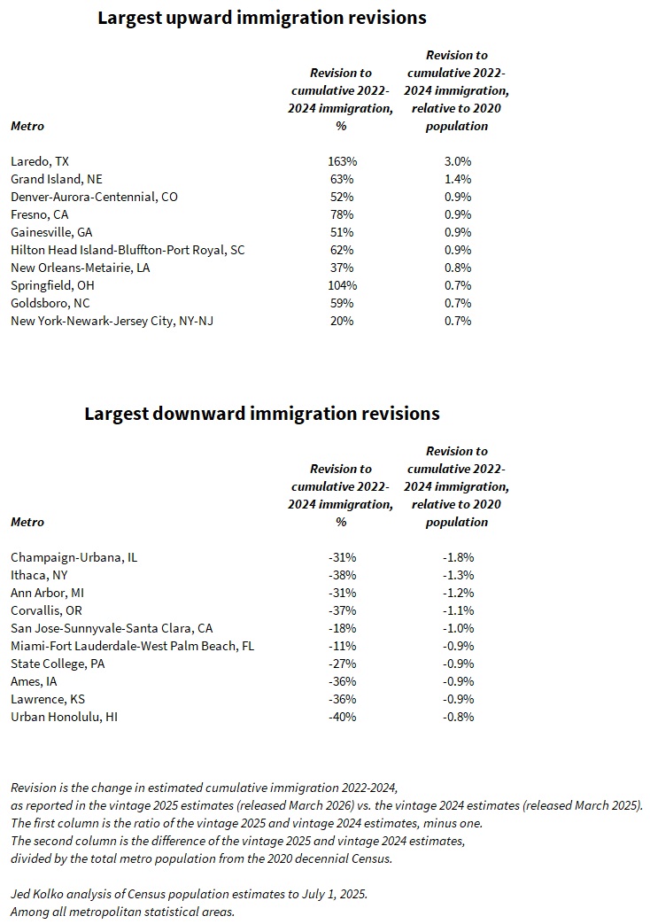 Jed Kolko tweet media
