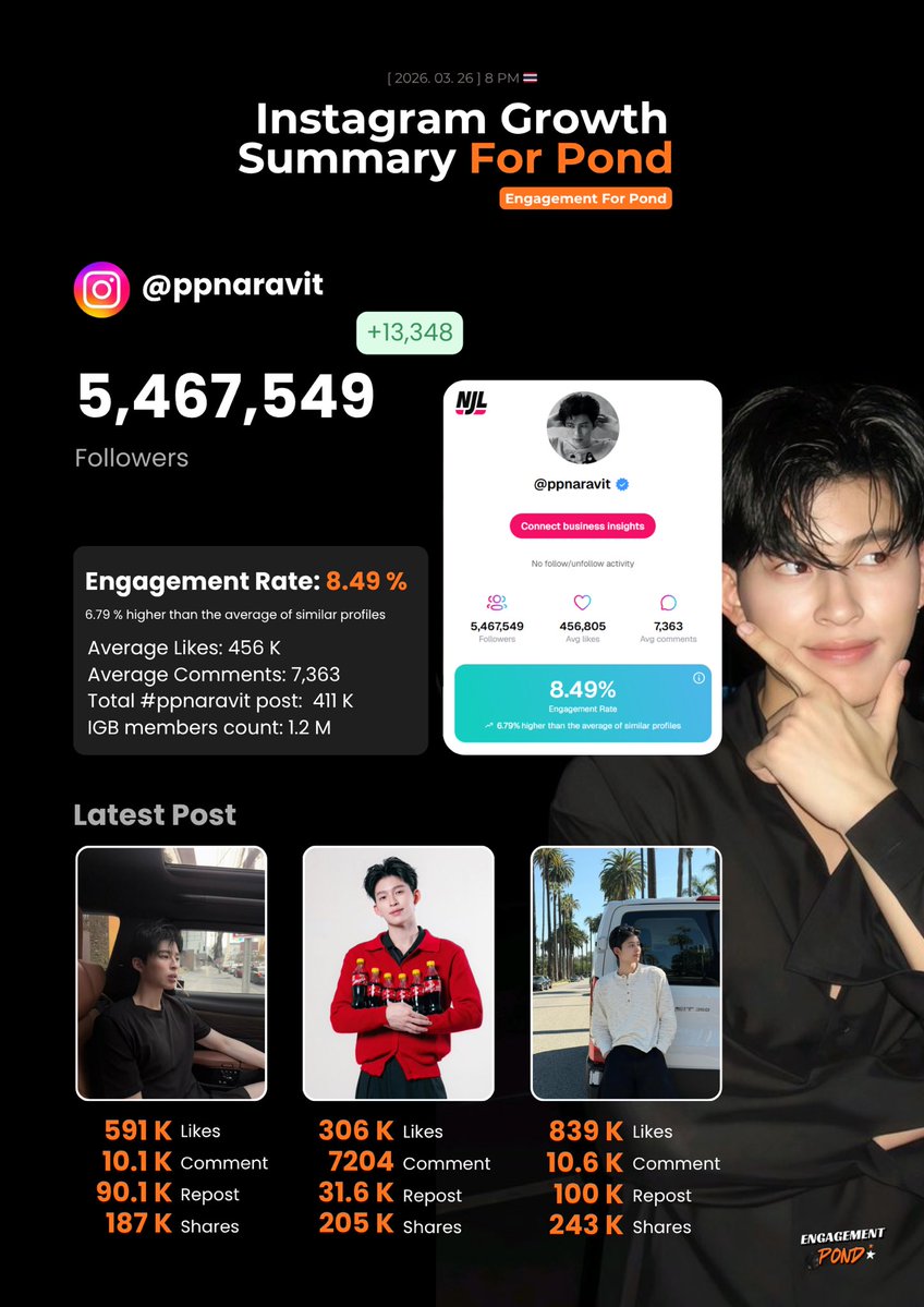 𝗣𝗼𝗻𝗱 𝗔𝗿𝗰𝗵𝗶𝘃𝗲 tweet media