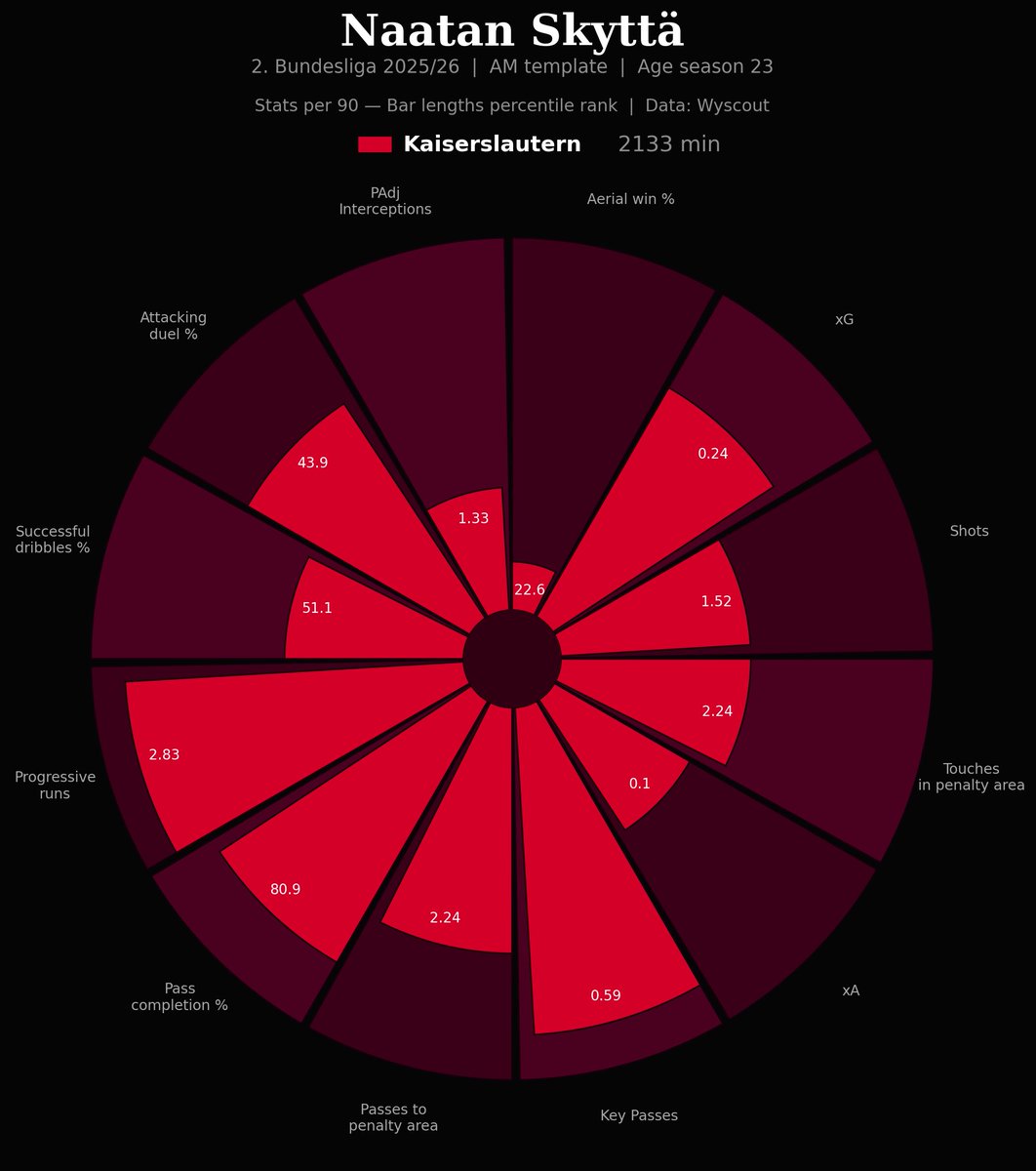 Simo Pitkänen tweet media