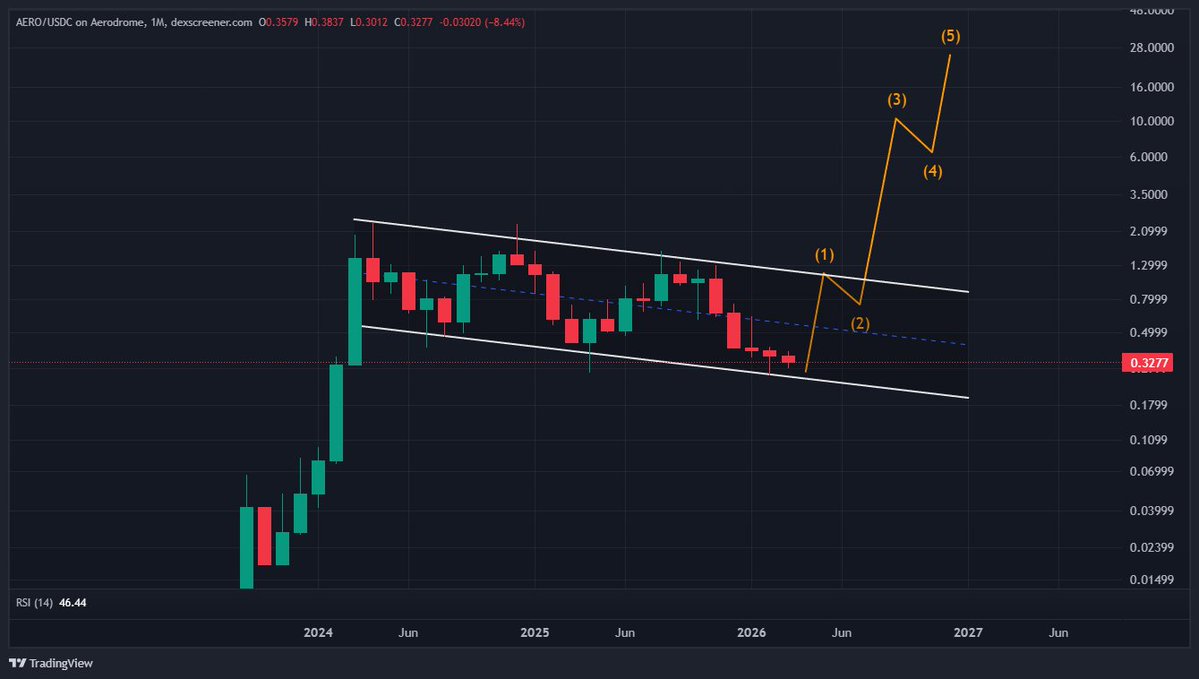 Time Freedom ®️0️⃣🅱️ ⚡ tweet media