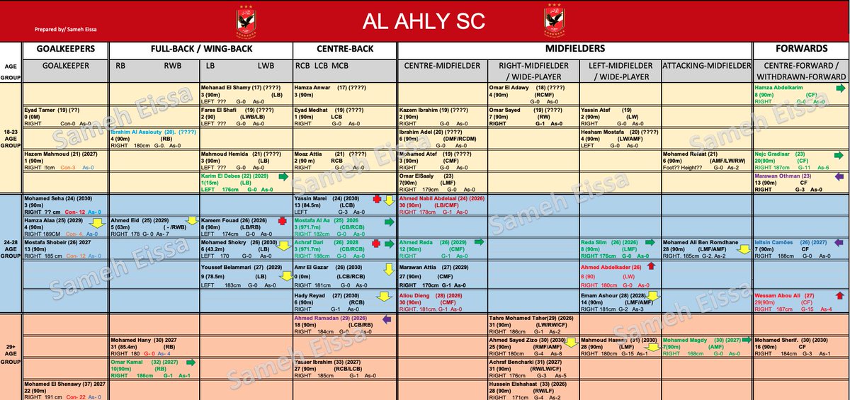 Sameh Eissa 🔴 🇪🇬 tweet media