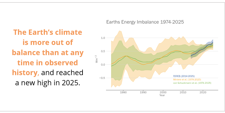 Climate&Ecology_Workshop tweet media