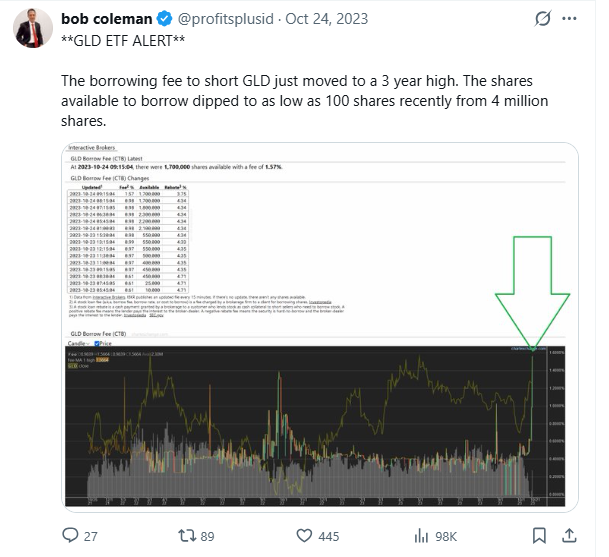 Better Call US - US Stock Market tweet media