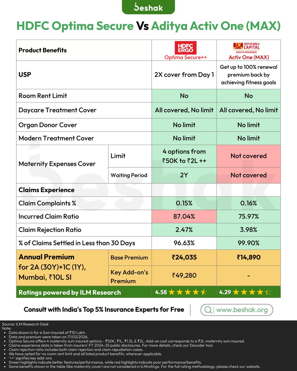 Beshak.org Insurance 🧐 tweet media