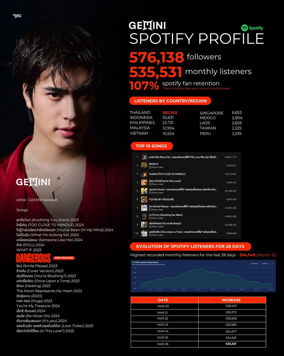 dear gmn ♡ tweet media